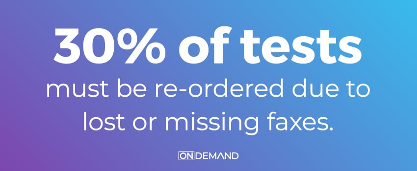 30% of tests must be re-ordered due to lost or missing faxes.